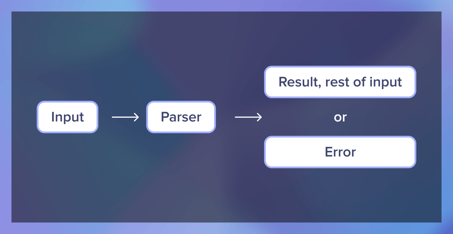 parser