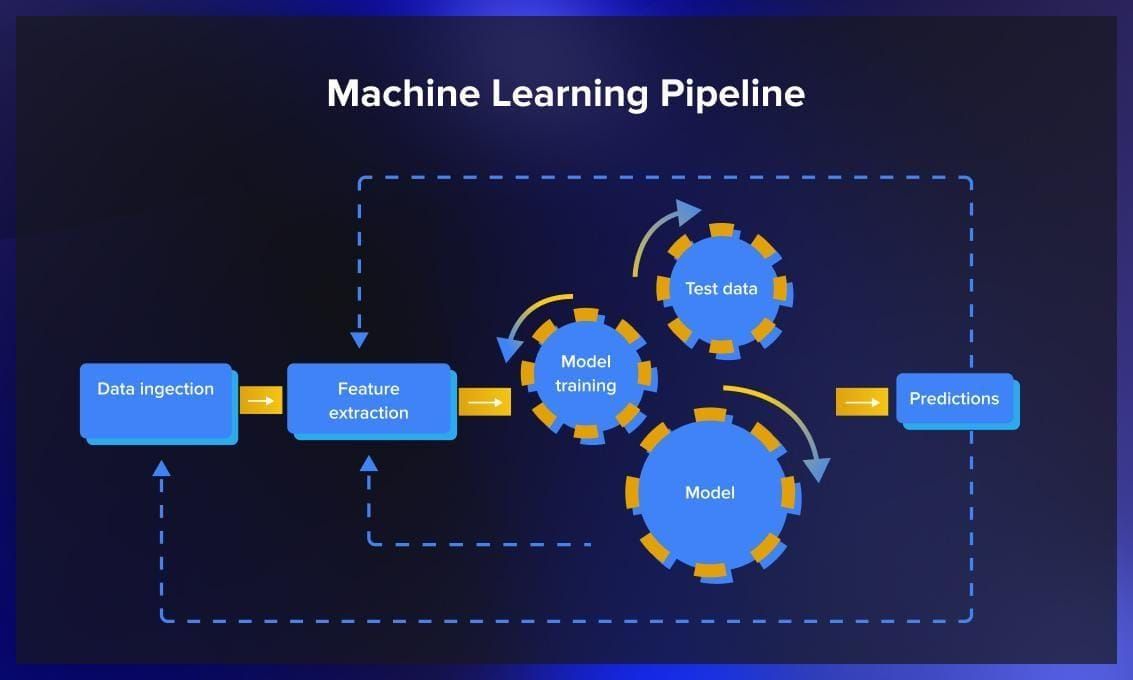 ML model pipeline