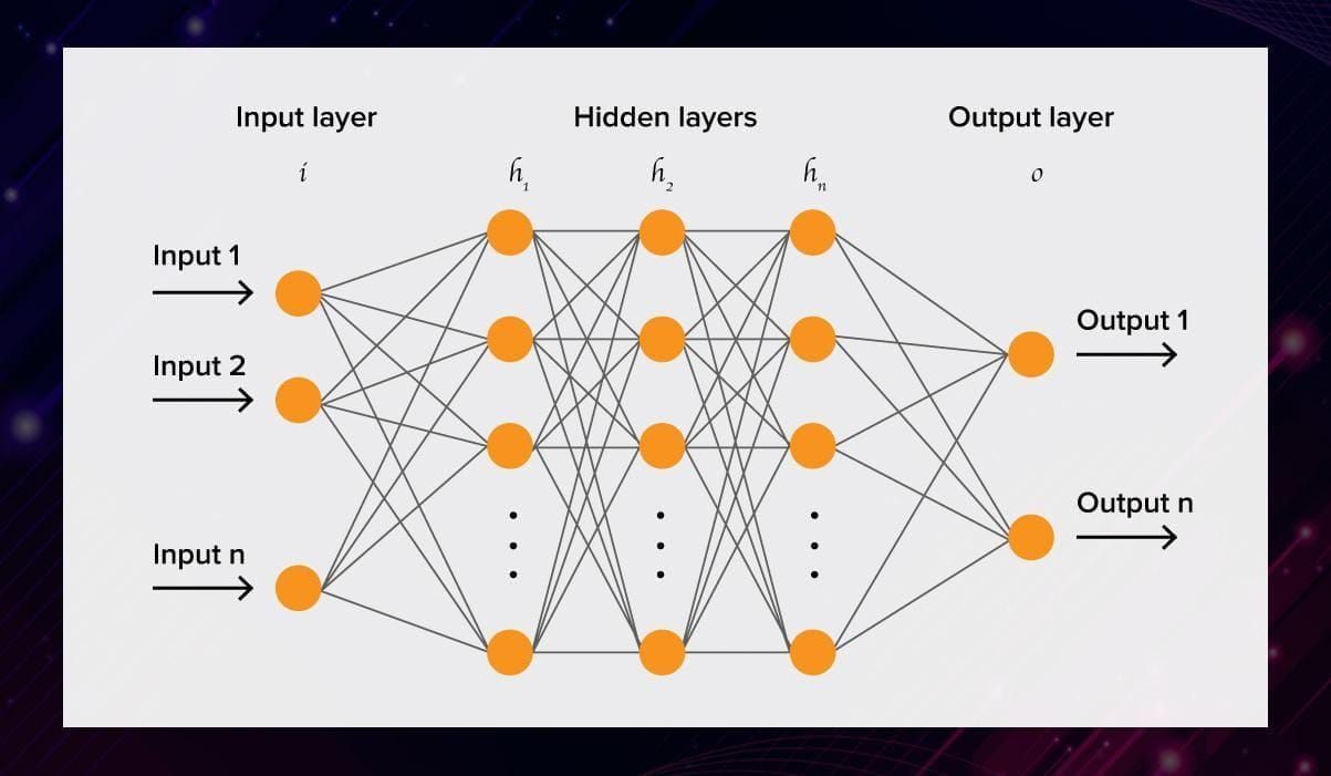 How neuron nets work