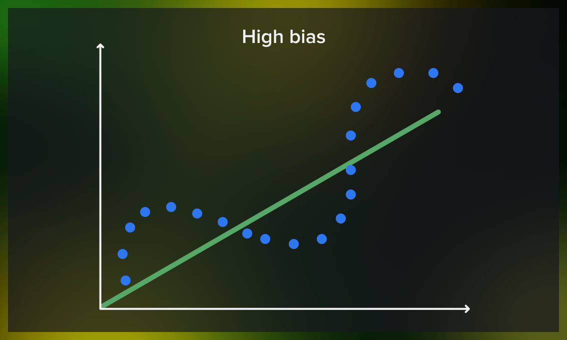 High bias example