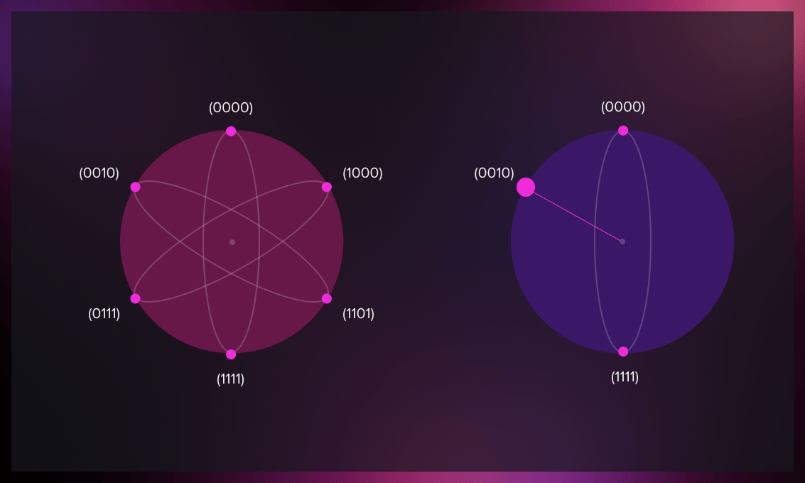 Quantum circuit