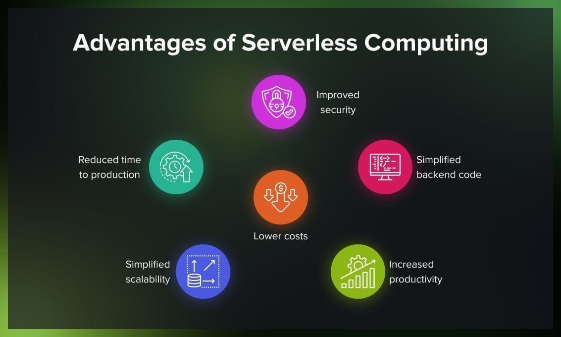 Benefits of Severless Computing