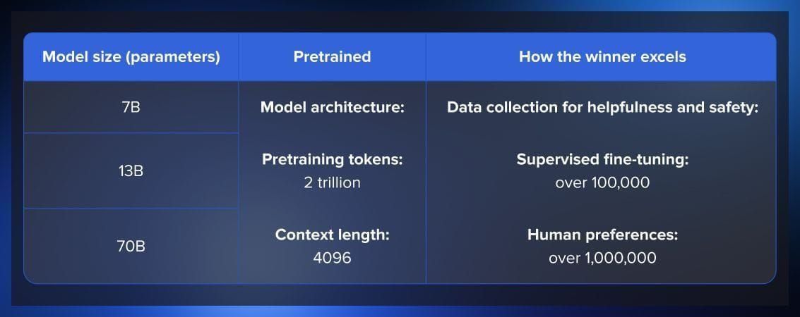 LLaMA parameters