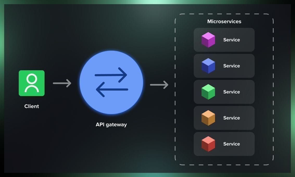 Microservices