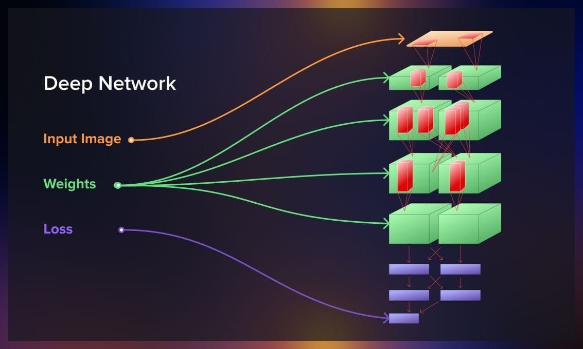 Computational graph