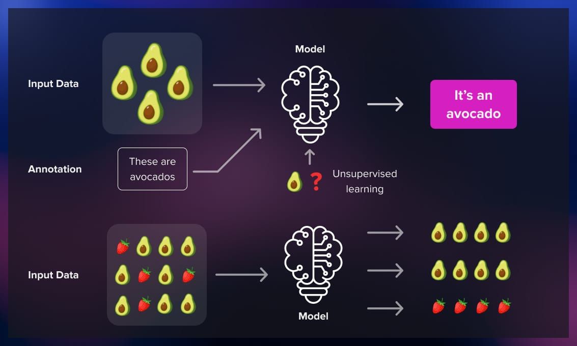 What is Supervised_Learning?