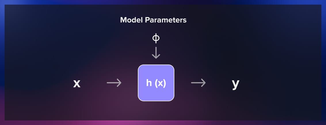 Model Parameters