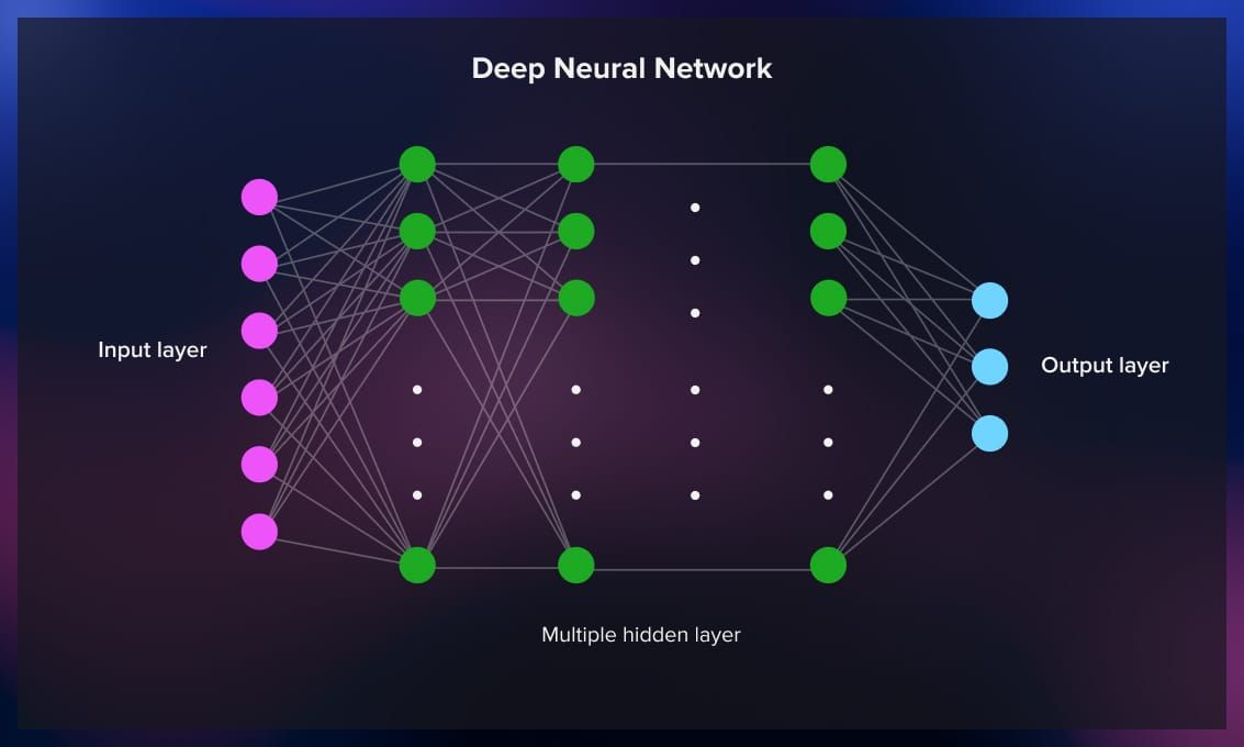 Deep learning
