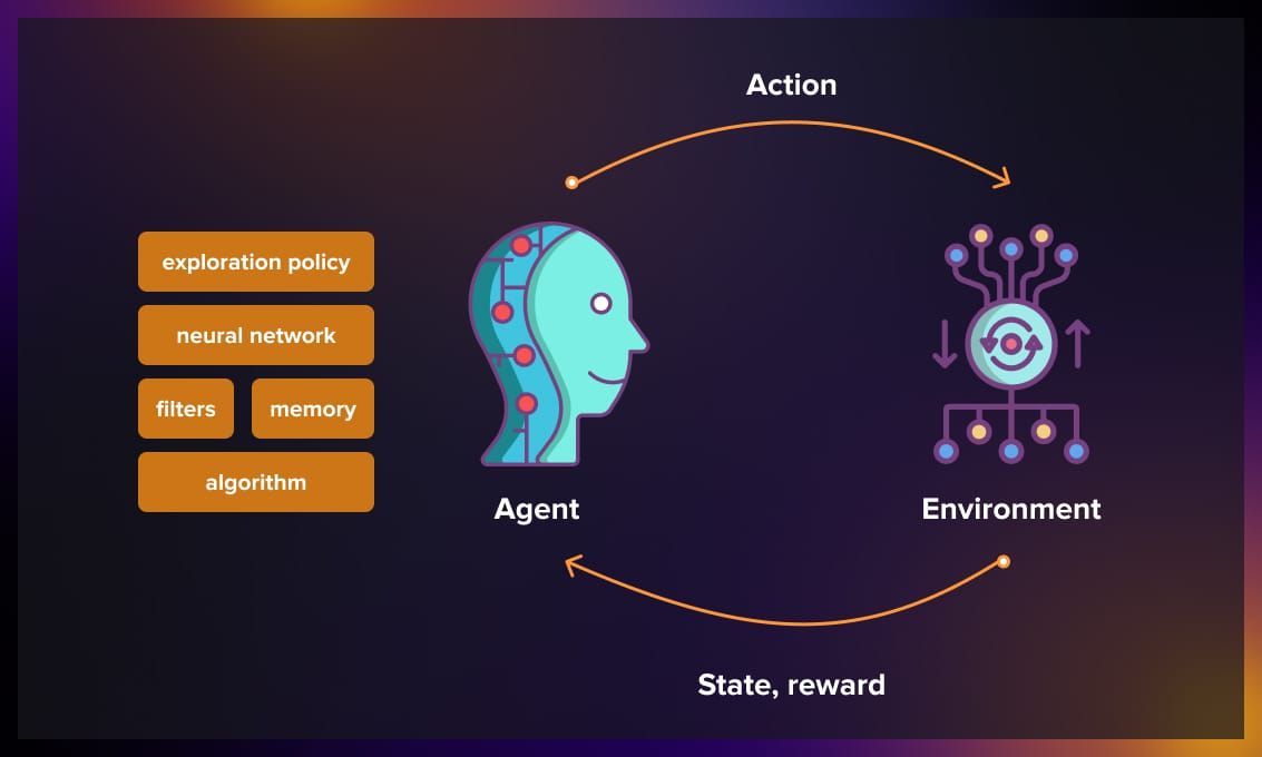 What is reinforcement_learning?