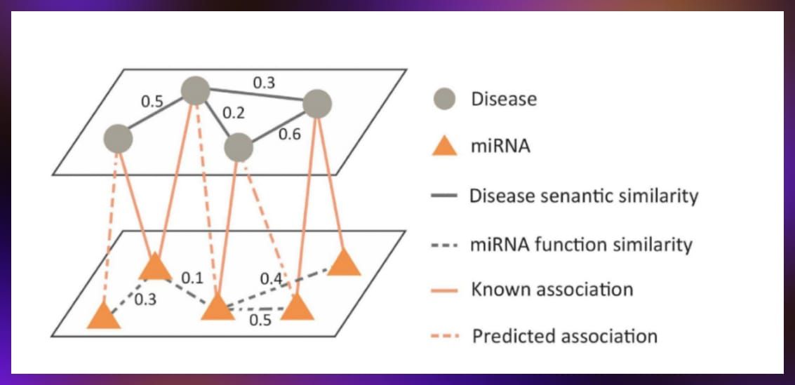 Drug-desease interaction prediction