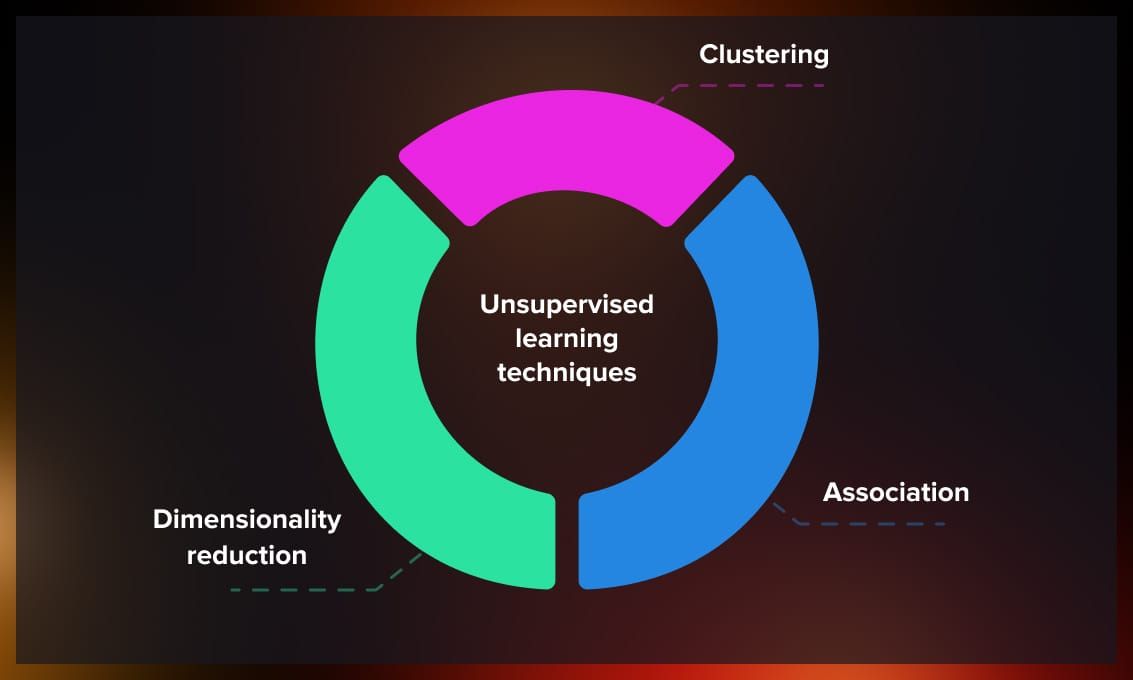 Unsupervised_Learning_technique