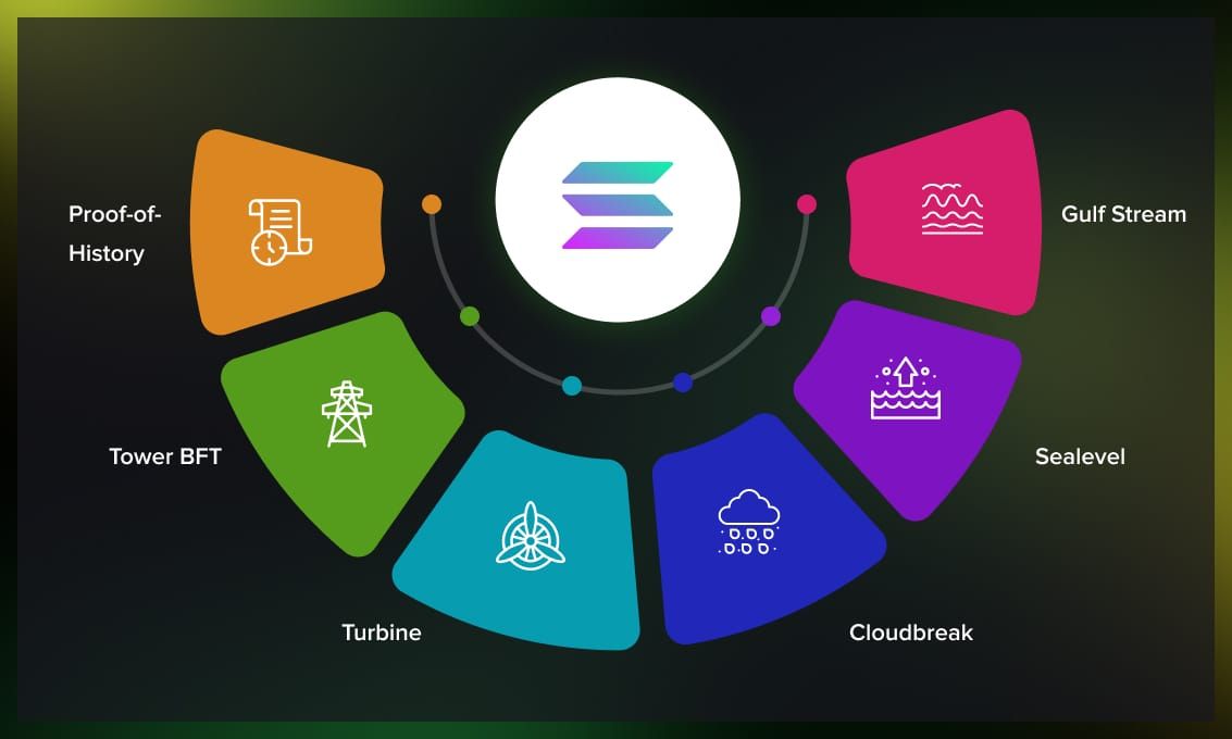 Solana_Smart_Contract_Development