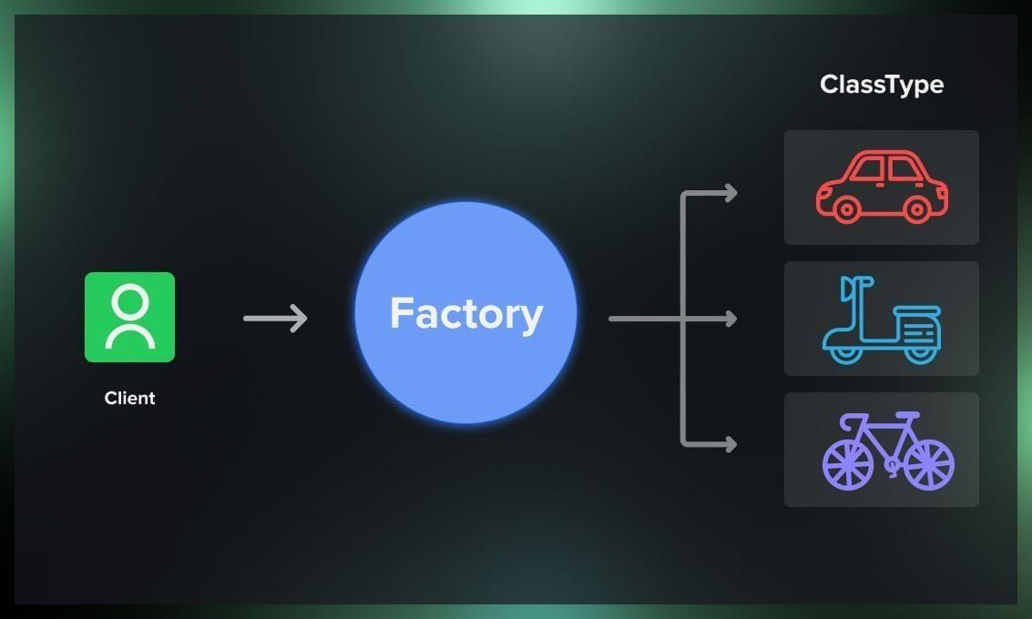 Factory pattern
