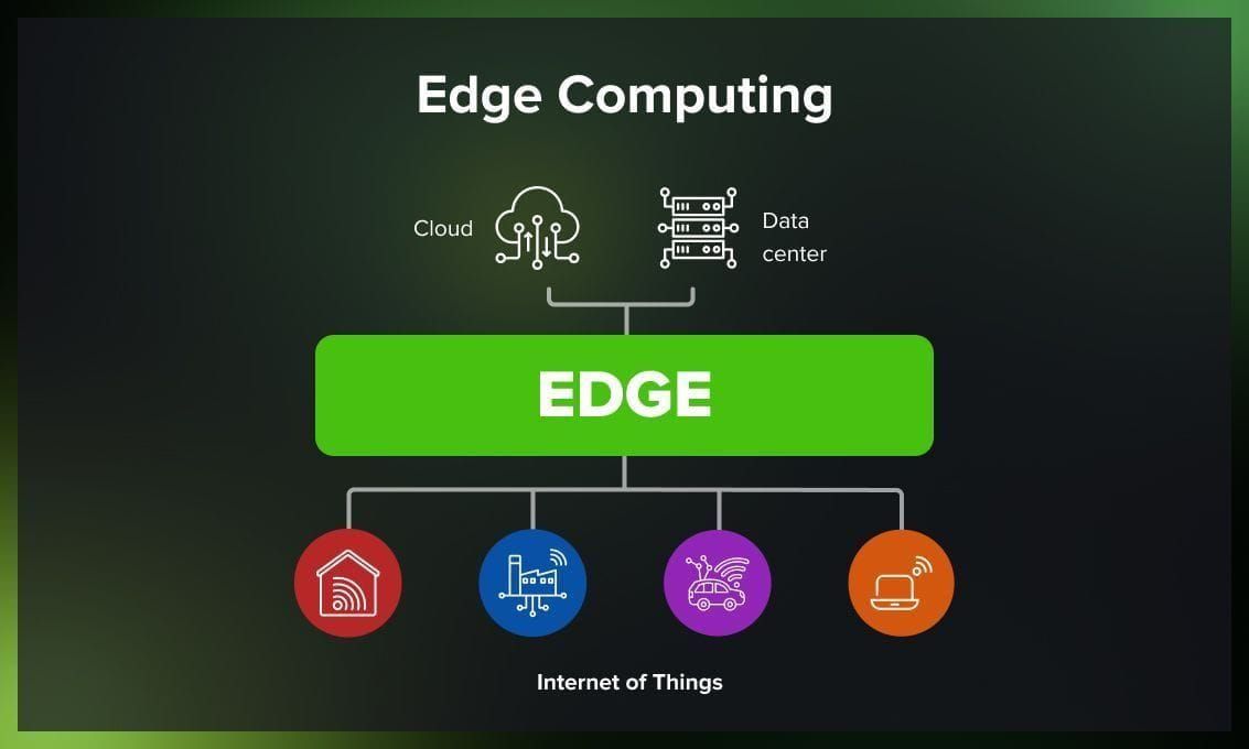 Edge Computing