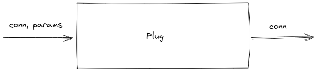 plug