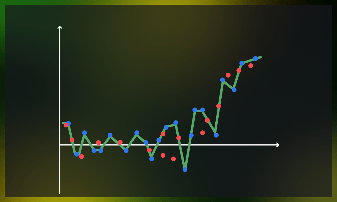 lHigh variance
