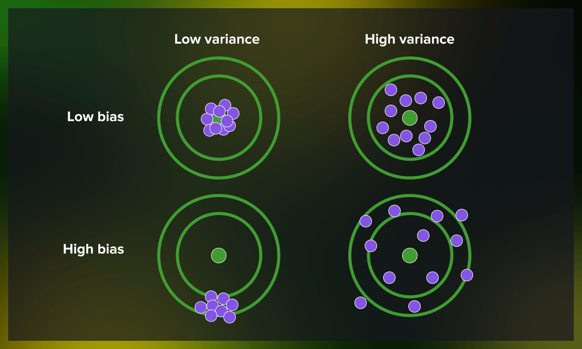 variance-bias scenarios