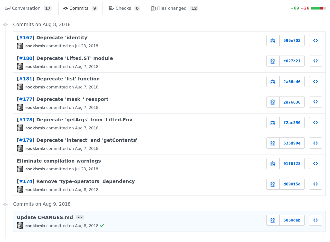 Tabs with commints in GitHub