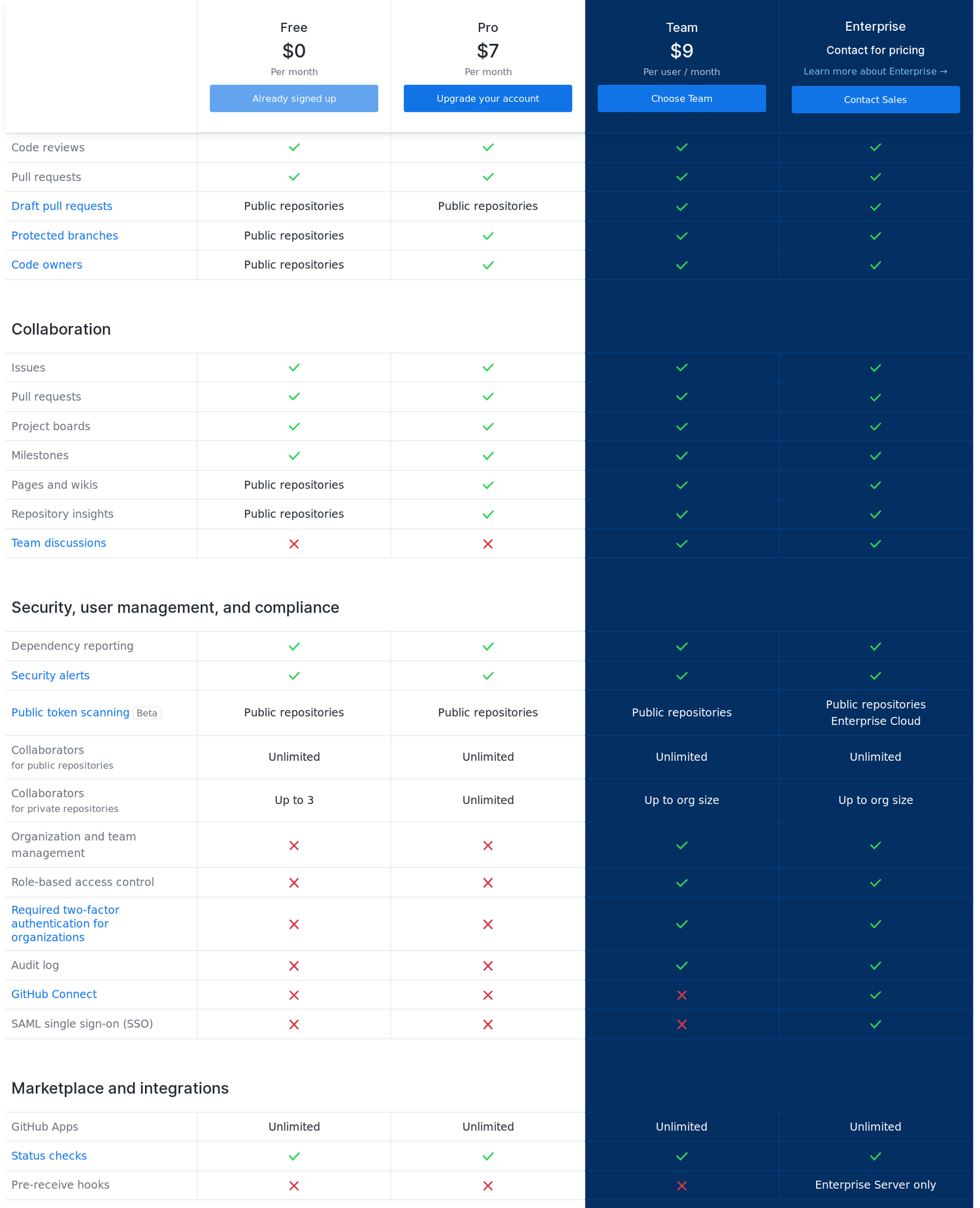 GitHub prices